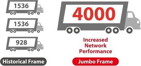 ايديماكس محول ايثرنت جيجابت USB 3.0 EU-4306 in Kuwait