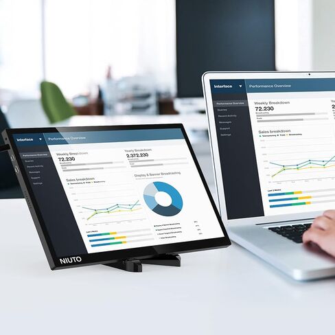 شاشة NIUTO المحمولة لأجهزة الكمبيوتر المحمول HDMI USB C، شاشة ممتدة في الهواء الطلق أو شاشة كمبيوتر محمول صغيرة للسفر FHD 1080P IPS شاشة 178 درجة عرض كامل، لجهاز MacBook/Android Xbox Switch PS5 شاشة 13 بوصة in Kuwait