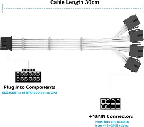 SYBECHATF RTX 4090 4080 4070TI 16Pin(12+4) to 4x8Pin PCI-E 5.0 Sleeved Extension Cable,12Pin to 4x8Pin Compatible 4090 4080 4070TI Series and RTX3090ti,14inch with Cable Combs (16AWG/White) in Kuwait