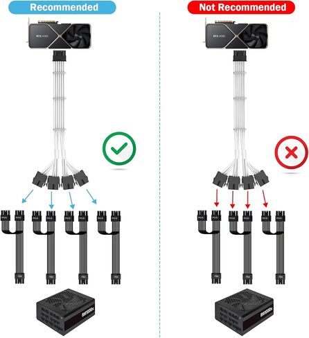 SYBECHATF RTX 4090 4080 4070TI 16Pin(12+4) to 4x8Pin PCI-E 5.0 Sleeved Extension Cable,12Pin to 4x8Pin Compatible 4090 4080 4070TI Series and RTX3090ti,14inch with Cable Combs (16AWG/White) in Kuwait