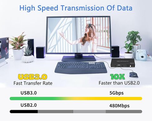 【8K 60HZ】USB 3.0 KVM Switch HDMI 2 Computers Switcher Selector HDMI 2 Input 1 Output HUB Switcher Switching Keyboard Mouse USB HDD Shared USB B 2 Input 4 Output Manual Switching in Kuwait