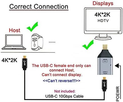 كابل NFHK 100 واط 10 جيجابت في الثانية ومصدر USB-C من النوع C أنثى إلى منفذ عرض صغير DP Sink HDTV ومحول طاقة PD 4K 60 هرتز 1080 بكسل للهاتف والكمبيوتر المحمول in Kuwait