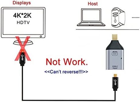 كابل NFHK 100 واط 10 جيجابت في الثانية ومصدر USB-C من النوع C أنثى إلى منفذ عرض صغير DP Sink HDTV ومحول طاقة PD 4K 60 هرتز 1080 بكسل للهاتف والكمبيوتر المحمول in Kuwait