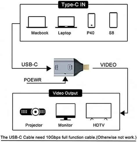 كابل NFHK 100 واط 10 جيجابت في الثانية ومصدر USB-C من النوع C أنثى إلى منفذ عرض صغير DP Sink HDTV ومحول طاقة PD 4K 60 هرتز 1080 بكسل للهاتف والكمبيوتر المحمول in Kuwait