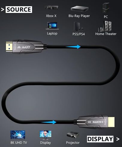 كيبل HDMI 2.1 من الالياف البصرية 8K عالي السرعة 48Gbps [8K@60Hz، 4K@120Hz]، يدعم HDR الديناميكي وeARC ودولبي اتموس واتش دي سي بي 2.3، متوافق مع انفيديا RTX 3080/3090 Xbox X PS5 in Saudi Arabia