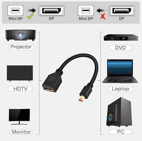 منفذ عرض صغير ذكر الى منفذ عرض انثى كالبي 8 انش (20 سم)، كيبل ميني دي بي ذكر الى دي بي انثى 1.2 (4K@60Hz، 2K@144Hz)، كيبل تمديد ميني DP(M) الى DP(F) in Kuwait