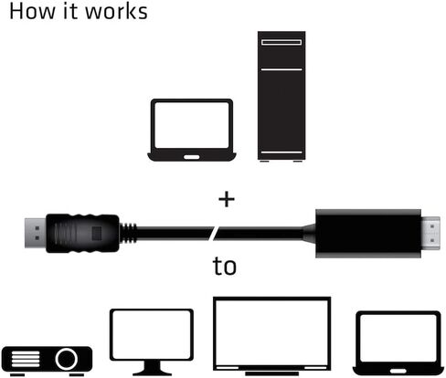 Club 3D CAC-1082 DisplayPort 1.4 to HDMI 2.0B HDR Cable, Male-Male 2 Meter/6.56 Feet in Saudi Arabia