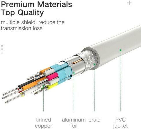 كيبل منفذ عرض ميني دي بي الى HDMI بطول 1.8 متر من ال كيه بوكسيت، كيبل منفذ عرض 4 كيه 1.4 ميني ديسبلاي بورت الى كيبل ديسبلاي بورت كيبل دي بي in Kuwait