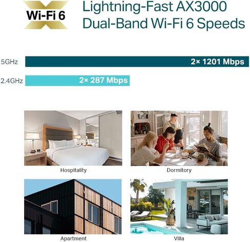 تي بي لينك EAP655-حائط | Omada True WiFi 6 AX3000 نقطة وصول لاسلكية جيجابت | عالية الكفاءة | التجوال السلس | عبور بو | خيارات تحكم SDN متعددة | التحكم عن بعد والتطبيقات in Kuwait