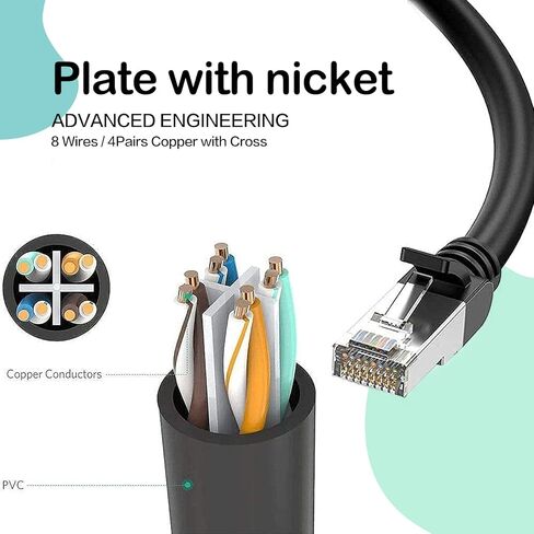 موزع إيثرنت NOBVEQ، محول شبكة ذكر إلى 2 أنثى RJ45 LAN إيثرنت محول موصل مناسب لكابل إيثرنت Super Cat5/Cat5e/Cat6 LAN، أسود-1to2 in Kuwait