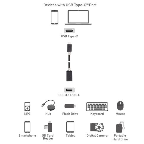 كابل Matters محول USB C إلى USB 6 بوصات (محول USB إلى USB C، محول USB-C إلى USB 3.0، USB C OTG) باللون الأسود in Saudi Arabia