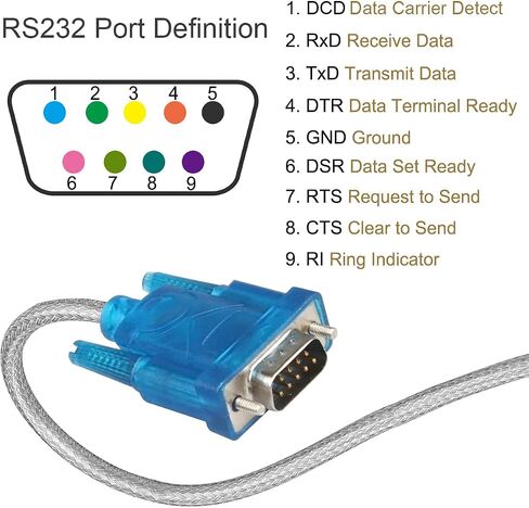 محول USB إلى تسلسلي RS232 DB9 من DKARDU، محول USB 2.0 إلى كابل تسلسلي 9 دبوس ذكر مع مجموعة شرائح كابل تحويل RS-232، Windows 10 8 7، قطعتان in Kuwait