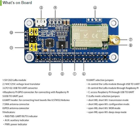 قبعة SX1262 LoRa لـ Raspberry Pi 915 ميجا هرتز لنقل البيانات بنطاق تردد يصل إلى 5 كيلومتر، تدعم التكرار التلقائي لنقل إيقاظ أطول على الراديو، مفتاح اتصال استشعار الناقل اللاسلكي in Kuwait