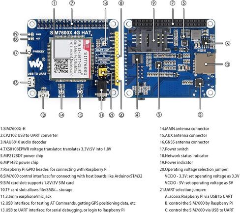 Waveshare SX1262 LoRa HAT لـ Raspberry Pi 915 ميجا هرتز لنقل البيانات بنطاق تردد يصل إلى 5 كيلومتر، يدعم التكرار التلقائي لنقل إيقاظ أطول على الراديو، مفتاح اتصال استشعار الناقل اللاسلكي in Saudi Arabia