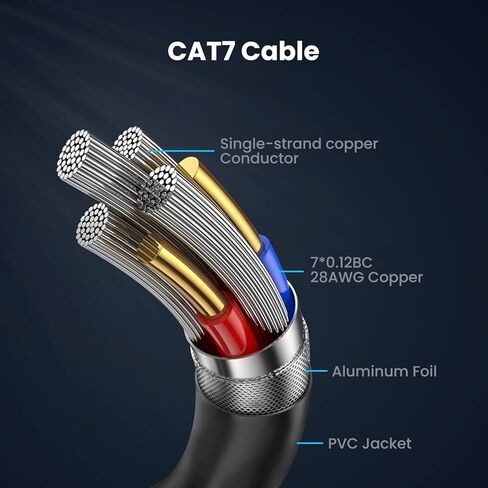 ULNA Cat 7 Shielded Ethernet Cable 66 ft, Flat Ethernet Patch Cables, Internet Cable for Modem, Router, LAN, Computer in Kuwait