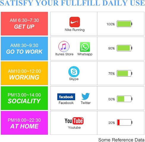 WAVYPO 3300mAh Battery for iPhone 7, New Version Upgrade High Capacity Battery Replacement for iPhone 7 A1660 A1778 A1779 Spare Battery with Full Repair Tools in Kuwait