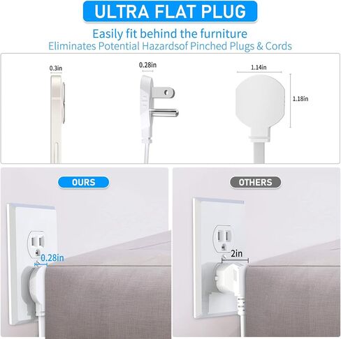 1875W Flat Plug Power Strip, 6ft Flat Extension Cord, 5 Outlet Desktop Charging Station, No Surge Protector for Cruise Ships, Wall Mounted for Kitchens, Office,with Wall Mount Bracket, Wall Nail, in Kuwait