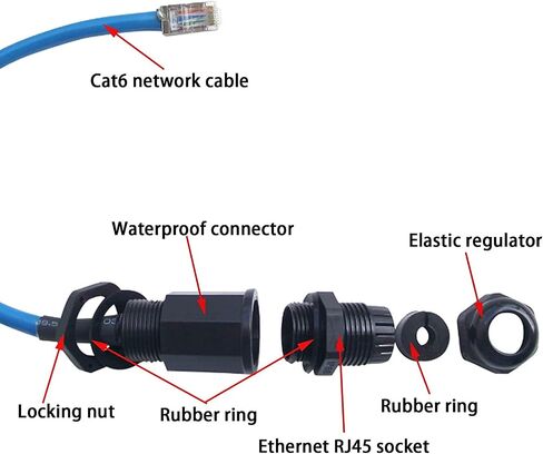 PENGLIN 2 قطعة M20 RJ45 موصل تركيب لوحة مقاومة للماء، كابل شبكة إيثرنت LAN ذكر إلى أنثى Cat6، وصلة تثبيت لوحة خارجية مع كابل شبكة Shield Cat6 in Saudi Arabia