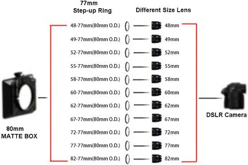 Front Step Up Ring 58mm to 80mm Lens Matte Box Adapter O.D, 58mm Lens Adapter Ring to 77mm Lens Filters/Lens Cap LingoFoto in Kuwait