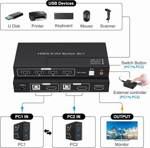 KVM Switch HDMI 2 Port 8K 60Hz 4 Port USB 2.0 for 2 Computers 1 Monitor Share Keyboard Mouse Printer Support Wire-Desktop Controller Including 2 USB 2.0 Cable in Kuwait