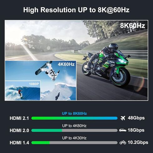 KVM Switch HDMI 2 Port 8K 60Hz 4 Port USB 2.0 for 2 Computers 1 Monitor Share Keyboard Mouse Printer Support Wire-Desktop Controller Including 2 USB 2.0 Cable in Kuwait