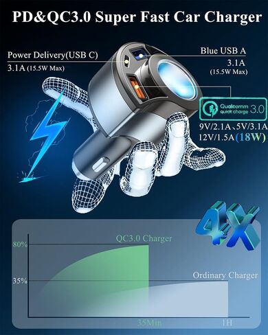 [4IN1&QC3.0] محول مقسم ولاعة السجائر، محول شاحن USB للسيارة متعدد المنافذ [مع QC3.0/Type-C/3.1A]، محول سيارة 12 فولت - 24 فولت متوافق مع iPhone 14/13/12/11/XS/XR/ 8/7، آي باد، سامسونج، داش كام إلخ in Saudi Arabia
