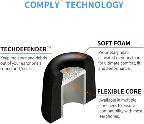 سماعات أذن بديلة لتقليل الضوضاء من Comply Isolation Plus مع WaxGuard لسوني MDR-XB50AP، XBA-Z5، MDR-EX1000، XBA-A2، MDR-EX1000، WI-1000X، WI-C-400، والمزيد من سماعات الأذن (متوسطة، 3 أزواج) ) in Saudi Arabia