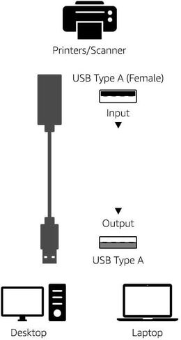 Amazon Basics USB-A 2.0 Extension Cable, for Printer, Mouse or Keyboard, Male to Female, 480Mbps Transfer Speed, 32 Feet, Black in Saudi Arabia