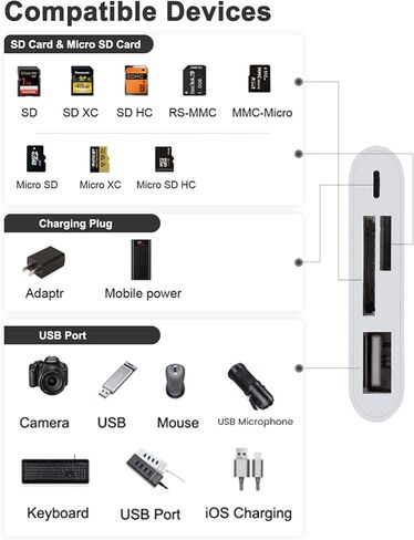 قارئ بطاقات SD TF لايفون / ايباد، مجموعات اتصال كاميرا 4 في 1 USB او تي جي، محول كاميرا USB للايفون، متوافق مع ايفون/ايباد، يدعم iOS 15. التوصيل والتشغيل in Kuwait