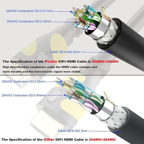 كابل Postta HDMI (50 قدم أزرق) HDMI 2.0V يدعم 4K 2160P، 1080P، ثلاثي الأبعاد، إرجاع الصوت وإيثرنت - حزمة واحدة in Kuwait