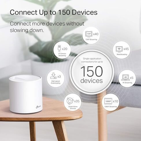 Certified Refurbished TP-Link 3 Pack Deco X20 Wifi 6 Mesh Router, AX1800 Whole Home Wifi System up to 5800 Sqft (Renewed) in Saudi Arabia