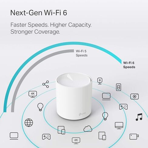 Certified Refurbished TP-Link 3 Pack Deco X20 Wifi 6 Mesh Router, AX1800 Whole Home Wifi System up to 5800 Sqft (Renewed) in Saudi Arabia