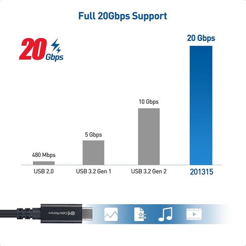 Cable Matters 20Gbps Active USB4 Cable, 16.4ft / 5m in Saudi Arabia