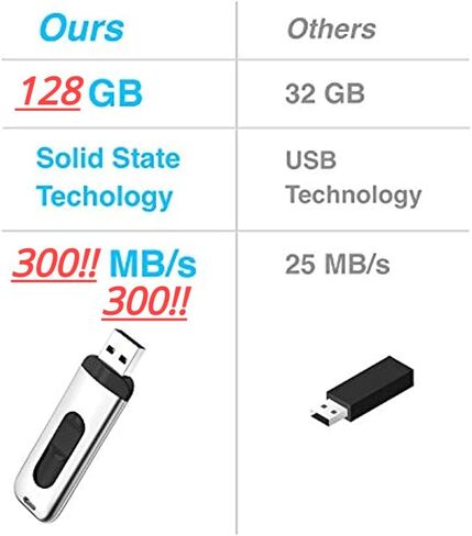 YANGKTIC Tesla USB 128GB USB 3.1-SSD Flash Drive - Tesla Model 3 - Model S - Model X - Model Y - 128GB Solid State Drive Portable in Kuwait
