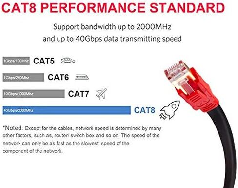 كابل إيثرنت مسطح Mofa هرتز Cat8 بطول 10 أقدام، 26AWG Cat 8 LAN كبل شبكة 40 جيجابت في الثانية 2000 ميجاهرتز عالي السرعة جيجابت احترافي بريميوم SFTP كابل إنترنت متوافق مع Cat7/Cat5/Cat5e/Cat6/Cat6e in Kuwait