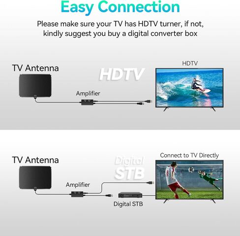 2023 Upgraded TV Antenna Smart Digital HD Indoor Antenna Amplifier 360+ Miles Range - Support 4K 1080p Fire Stick and All Television VHF UHF - Outdoor Signal Booster for Local Channels - 18ft Cable in Kuwait