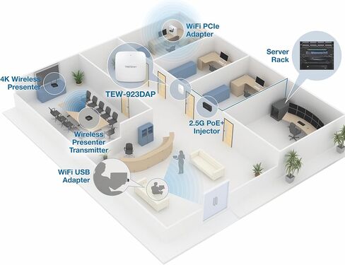 TRENDnet AX5400 Dual Band WiFi 6 PoE+ Access Point,TEW-925DAP in Saudi Arabia