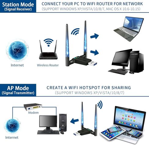 1300M WIFI Adapter for Desktop PC, ALINKVITE 2×5dBi Antenna Mini USB WIFI Adapter, USB 3 WIFI Dongle, 2.4/5GHz USB Network Adapter, WIFI USB Wireless Adapter for WIN 10/8/8.1/7/XP/Vista, Linux, Mac OS in Kuwait