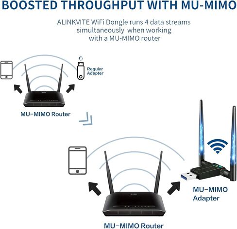 1300M WIFI Adapter for Desktop PC, ALINKVITE 2×5dBi Antenna Mini USB WIFI Adapter, USB 3 WIFI Dongle, 2.4/5GHz USB Network Adapter, WIFI USB Wireless Adapter for WIN 10/8/8.1/7/XP/Vista, Linux, Mac OS in Kuwait