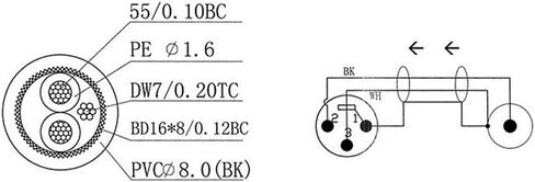 كابل ذكر Monoprice XLR ذكر إلى RCA - 25 قدمًا - أسود، زوج ملتوي محمي 16AWG موصلات جديلة نحاسية خالية من الأكسجين، موصلات مطلية بالذهب E21 - سلسلة Premier in Kuwait