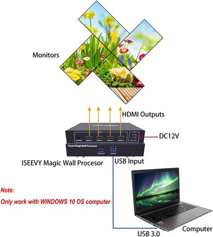 ايزدفي معالج حائط فيديو سحري ذكي بـ 4 قنوات لجدار التلفزيون 1x4 4x1 1x3 3x1 وجدار فيديو فني خاص يدعم 0~360 درجة وشاشة بكسل الى بكسل 4K (يعمل فقط مع كمبيوتر ويندوز 10/11) in Kuwait