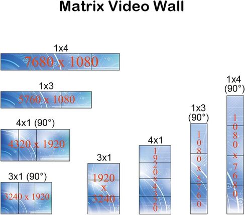 ايزدفي معالج حائط فيديو سحري ذكي بـ 4 قنوات لجدار التلفزيون 1x4 4x1 1x3 3x1 وجدار فيديو فني خاص يدعم 0~360 درجة وشاشة بكسل الى بكسل 4K (يعمل فقط مع كمبيوتر ويندوز 10/11) in Kuwait