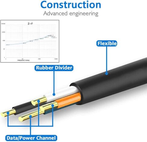 كابل USB إلى Micro USB، 3 عبوات بطول 6 أقدام شحن سريع USB 2.0 A ذكر إلى Micro B سلك شاحن مزامنة لأجهزة Android وSamsung وLG وHTC وMotorola وNokia وMP3 والكاميرا - أبيض in Kuwait