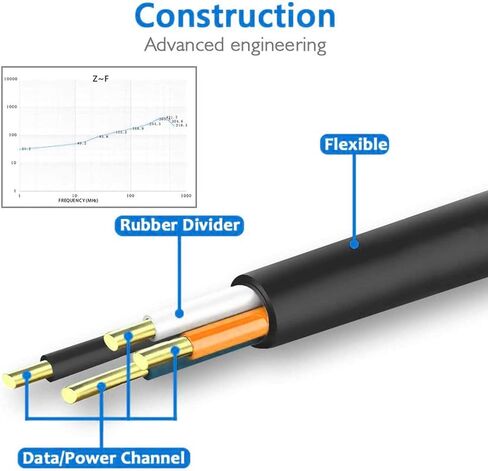 كابل USB إلى Micro USB، 3 عبوات بطول 6 أقدام شحن سريع USB 2.0 A ذكر إلى Micro B سلك شاحن مزامنة لأجهزة Android وSamsung وLG وHTC وMotorola وNokia وMP3 والكاميرا - أبيض in Kuwait