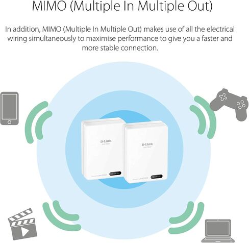 محول دي لينك باورلاين مجموعة المبتدئين ايثرنت عبر الطاقة جيجابت MIMO شبكة الإنترنت التوصيل في (DHP-601AV) 2000 ميجابت في الثانية DHP-701AV in Saudi Arabia