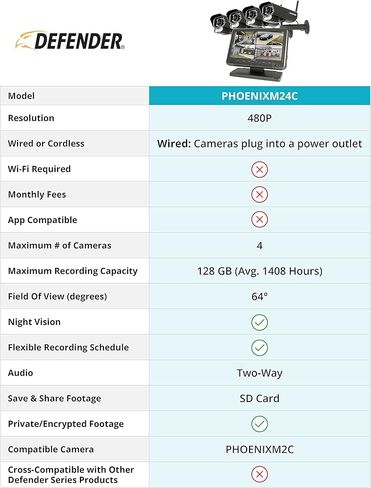 نظام أمان Defender PhoenixM2 - كاميرا نظام أمان لاسلكي داخلي وخارجي مع شاشة LCD - نظام أمان للأعمال والمنزل - طاقة إضافية، لا يتطلب اتصال WiFi (كاميرتين) in Kuwait