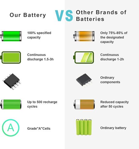 Fancy Buying 5MTD8 Laptop Battery for Dell V131 2nd Series Latitude 3340 3350, Fits JR6XC YFDF9 YFOF9 451-BBJB 451-BBIY 451-BBIZ 7WV3V H4PJP in Saudi Arabia