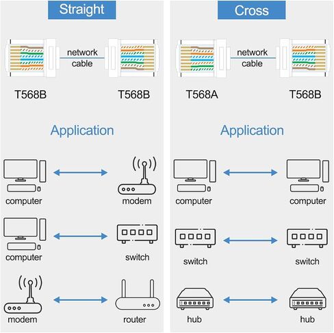 موصلات DKARDU RJ45 CAT5 Cat6 تنتهي بالمرور عبر قابس شبكة Ethernet 8P8C UTP لكابل RJ45، 50 قطعة ذكر تجعيد RJ45 شفاف، مع غطاء حذاء RJ45 5 ألوان in Kuwait