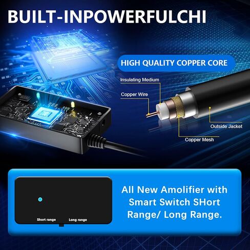 هوائي تلفزيون 2023 لهوائيات التلفزيون الداخلي للتلفزيون الذكي مع نطاق 580+ ميل، هوائي تلفزيون داخلي يدعم 4K 8K 1080p Fire Stick TVs- هوائي التلفزيون الرقمي للتلفزيون الذكي يستقبل جميع القنوات المحلية - كابل محوري بطول 18 قدم in Kuwait