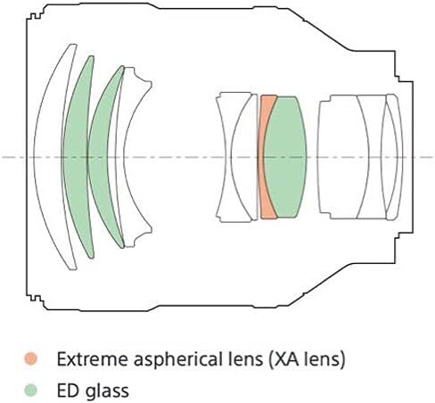 مجموعة عدسات Sony FE مقاس 85 مم F1.4 GM (SEL85F14GM) مع طقم مرشح 3 قطع، وبطاقة Lexar 64 جيجابايت SDXC، وحقيبة الأدوات، والمزيد | عدسة سوني 85 ملم in Kuwait